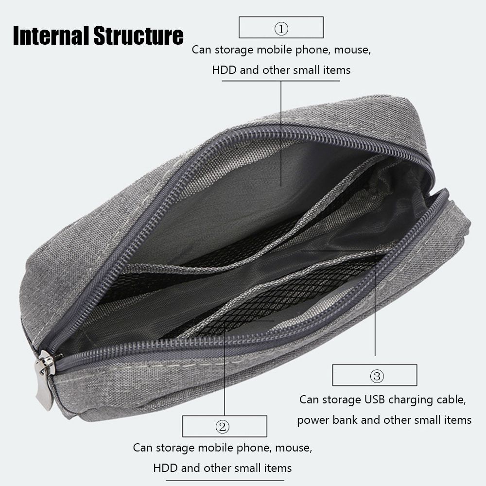 منظم السفر، حقيبة تخزين للأجهز - مراجعة Travel Accessories Us وسعره