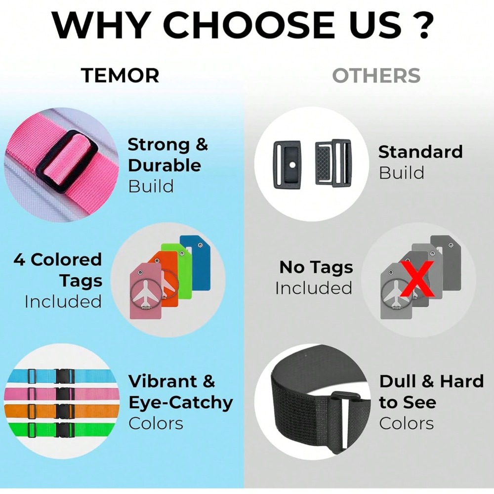 مجموعة حزام الأمتعة مع علامة ا - مراجعة Travel Accessories List وسعره